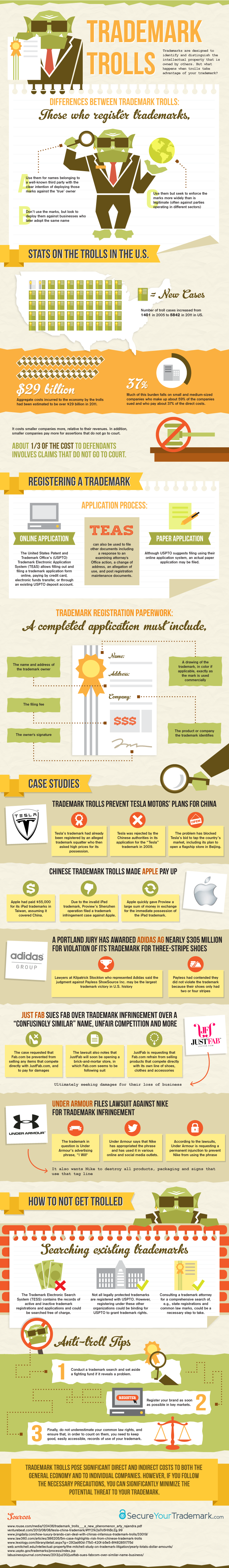 Trademark Trolls Infographic