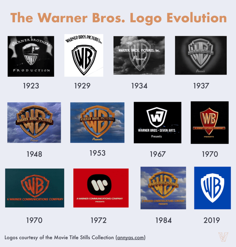 Warner Bros Games Logo Evolution In Video Games (1993-2022) HD
